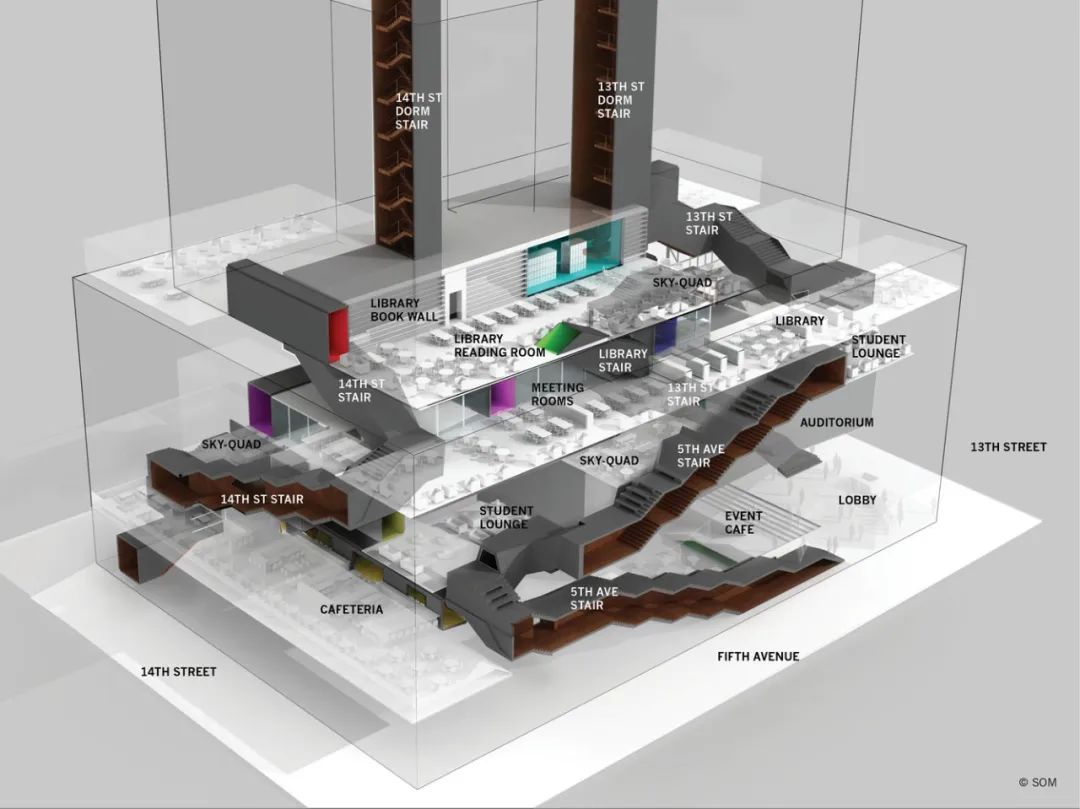 建筑内的校园，新学院大学中心/SOM