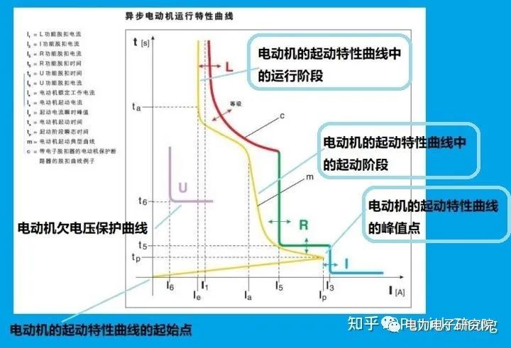 什么是交流接触器,什么是交流接触器的单相启动