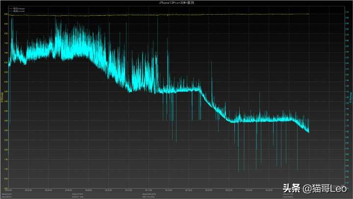 iphone13pro上手感受,iphone13pro详细体验