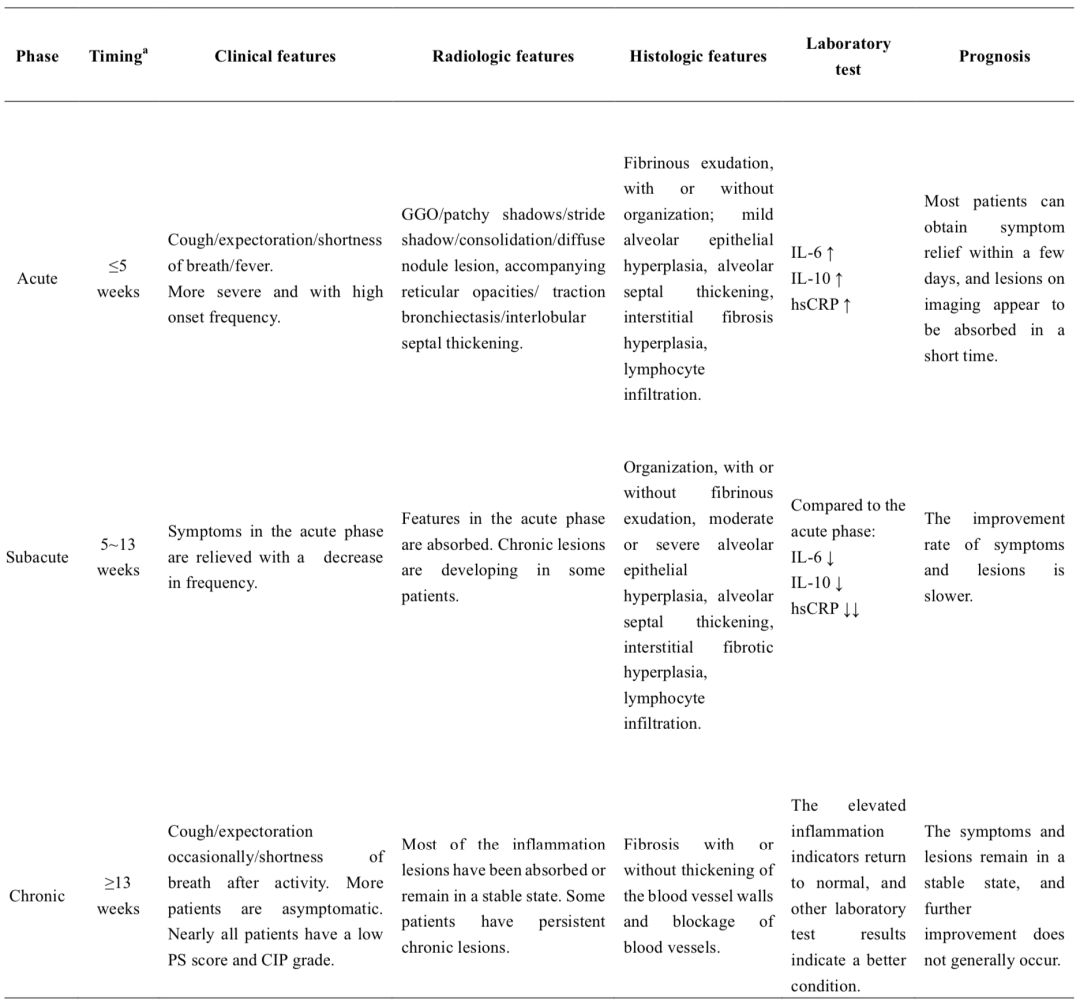 周承志湖北中医医院,周承志免疫治疗