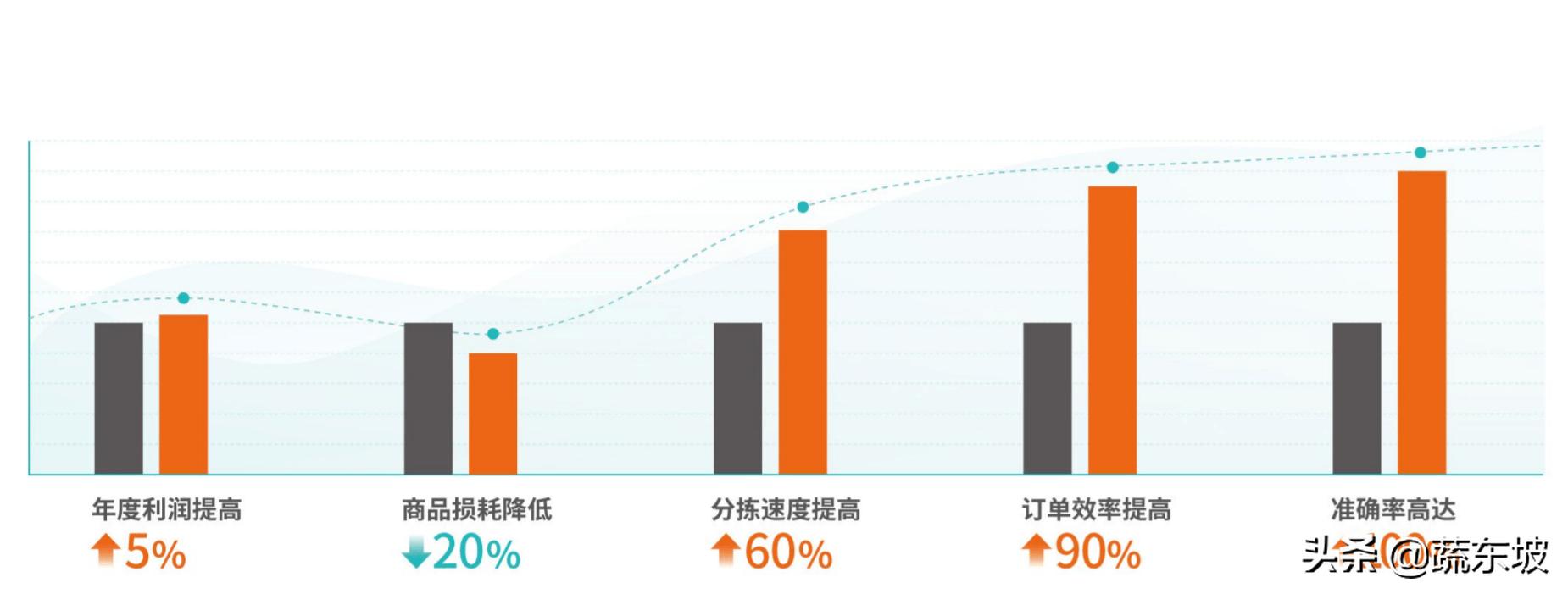 蔬东坡生鲜配送软件口碑,蔬东坡生鲜配送软件学习