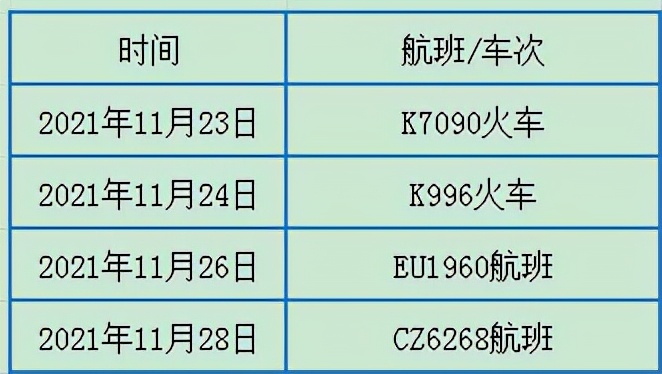 西安疾控最新消息今天,西安疾控最新公布