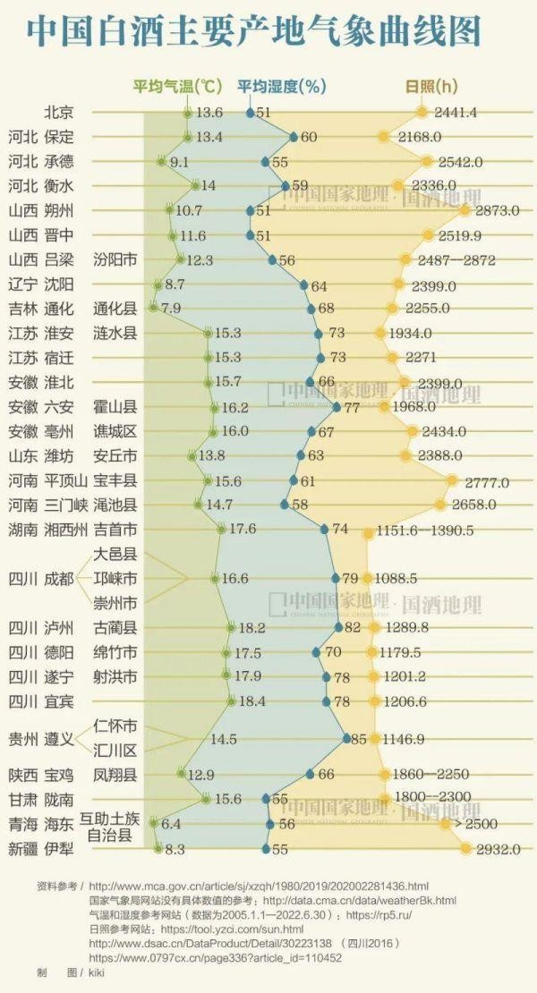 中科院微生物研究所白逢彦,中科院微生物研究所食用菌种