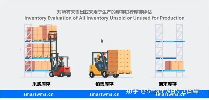 什么库存是最优库存,库存和剩余库存有什么区别