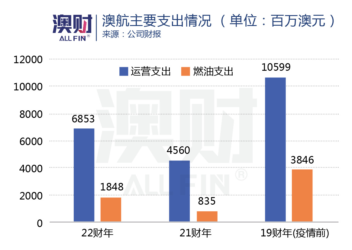澳航最新消息今天,澳航重返中国市场