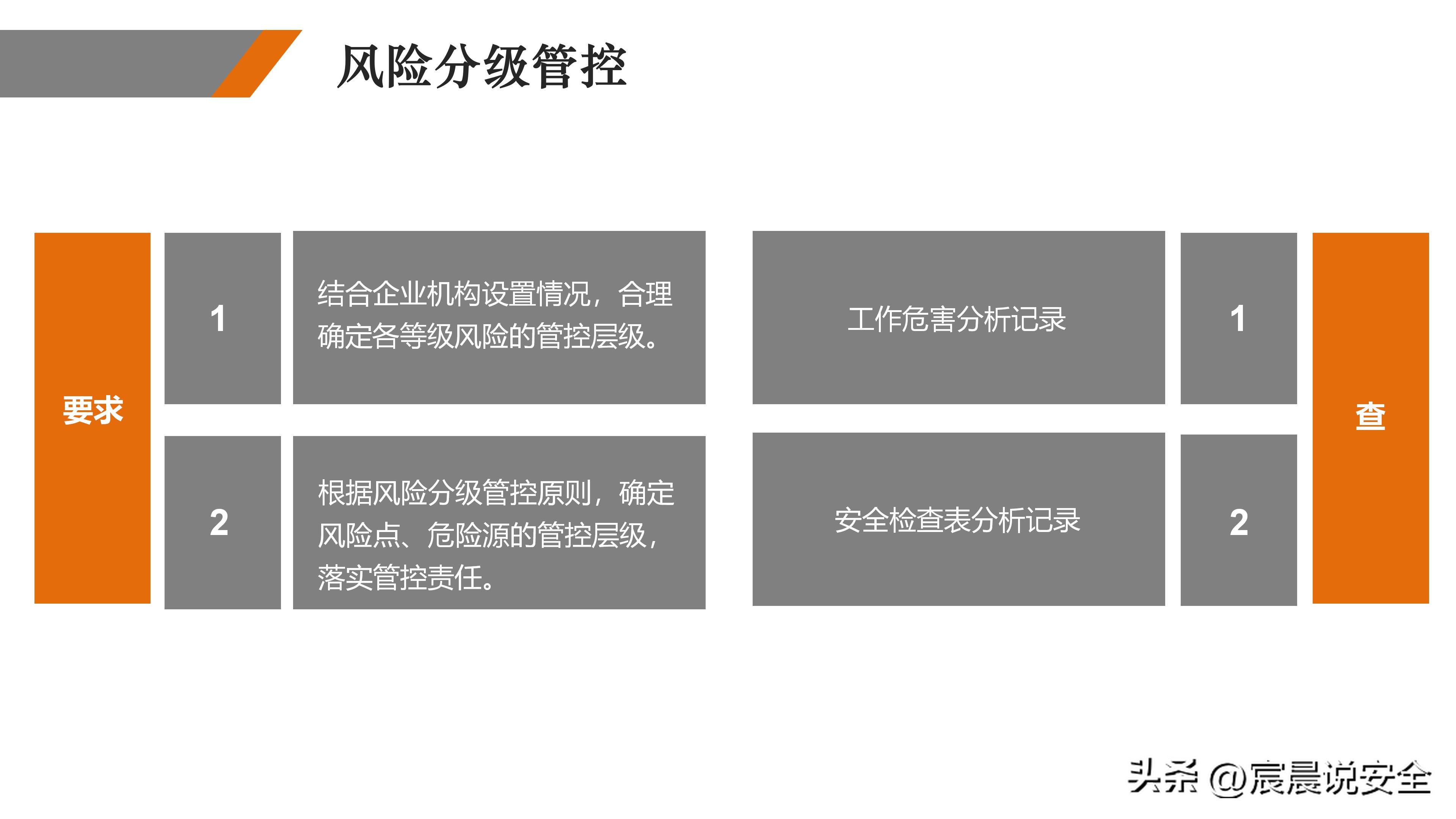 ehs2021双重预防机制试题,双重预防体系详解ppt