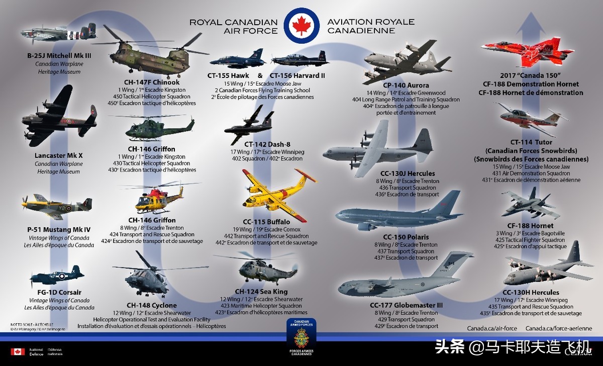 加拿大军用航空,加拿大航空制造业发展史