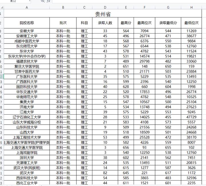 志愿填报如何预估录取分数线,2023高考报志愿高校分数线怎么看