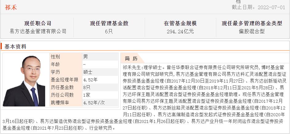 连续五年正收益的主动型基金排名,碳中和基金最新行情分析