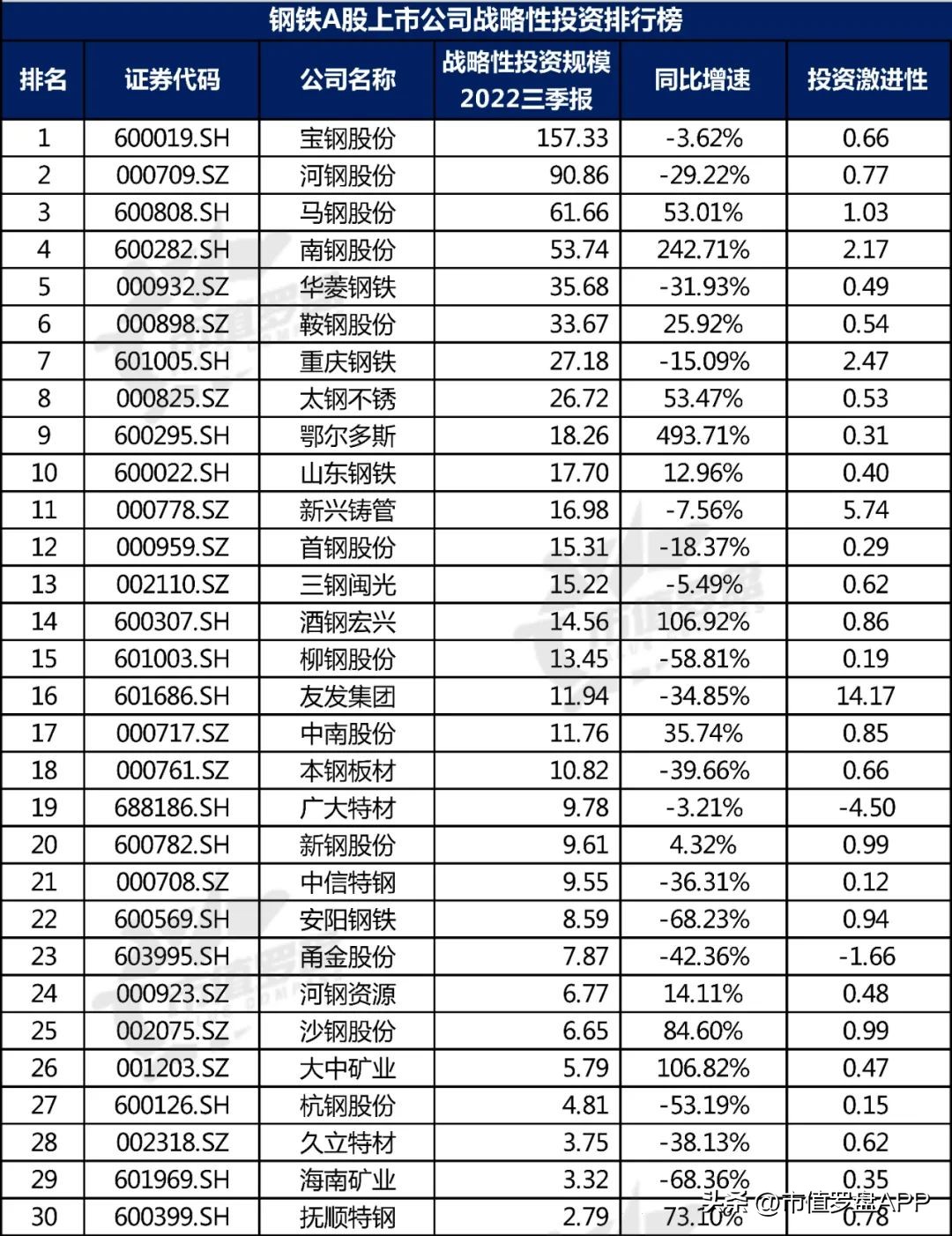 中国a股优质企业大全,钢铁上市公司最新信息
