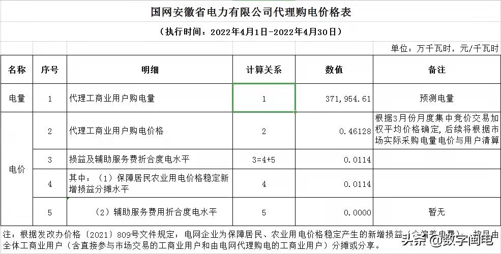 2021全国各地电价一览表,2023年各省上网电价一览表