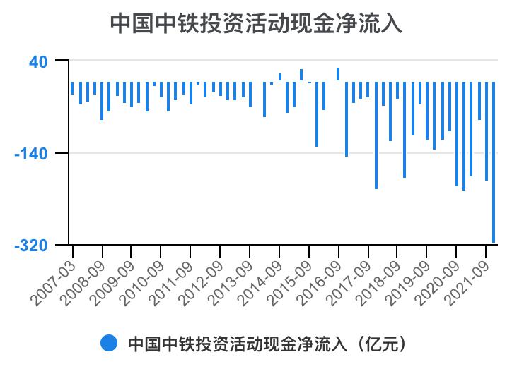 中铁各局财务报表分析2020,中国中铁深度分析最新
