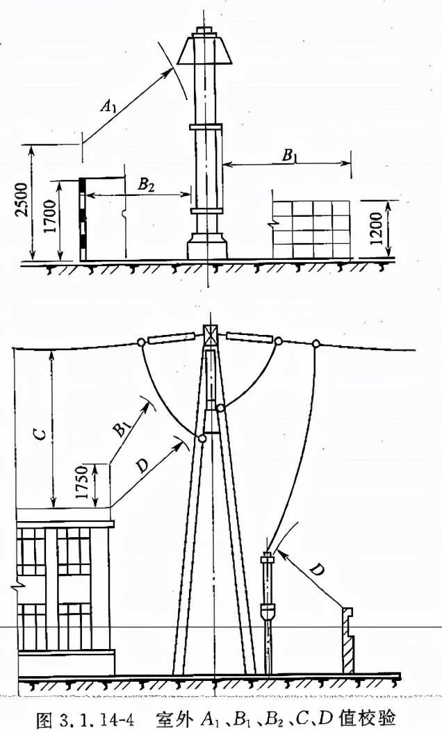 电气装置安装工程电缆验收规范,低压成套母线装置安装规范