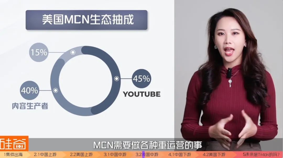 美国巨头都扶不起的直播电商，“中国队”出海能赢吗？