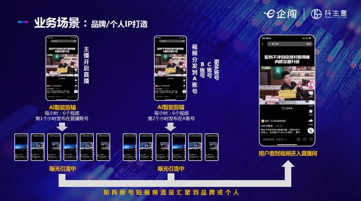 抖商直播营销方案,短视频直播获客引流变现系统