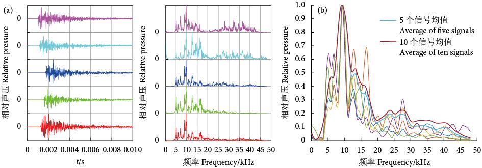 凡纳滨对虾怎么做好吃,凡纳滨对虾的水煮吃法