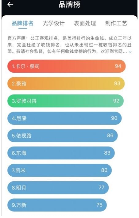 苏州哪里配眼镜不被坑,苏州配近视眼镜推荐