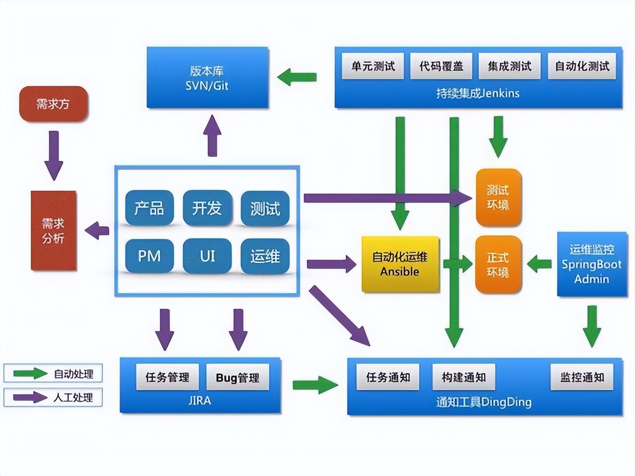 APP开发有什么难点,app开发难吗