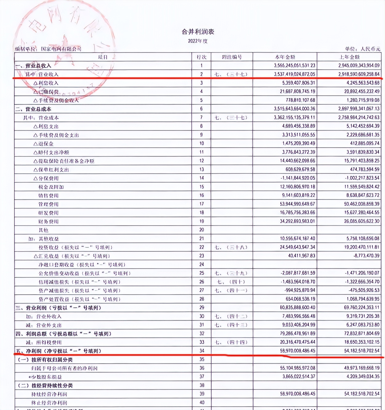 国家电网全国统一的电价,国家电网有关电价