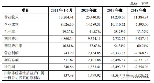 科创板上市血制品公司,血液净化上市国内公司