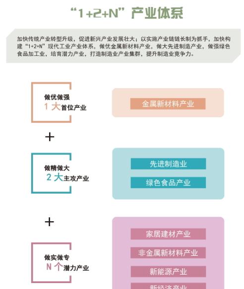 我县国土空间总体规划三区三线,县国土空间规划发展前景