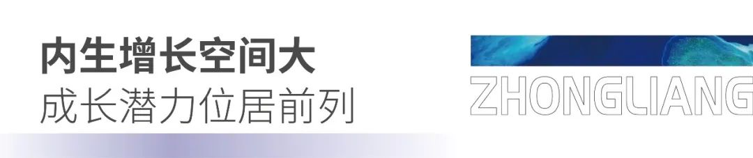 中梁房地产20强,中梁集团2019年排名