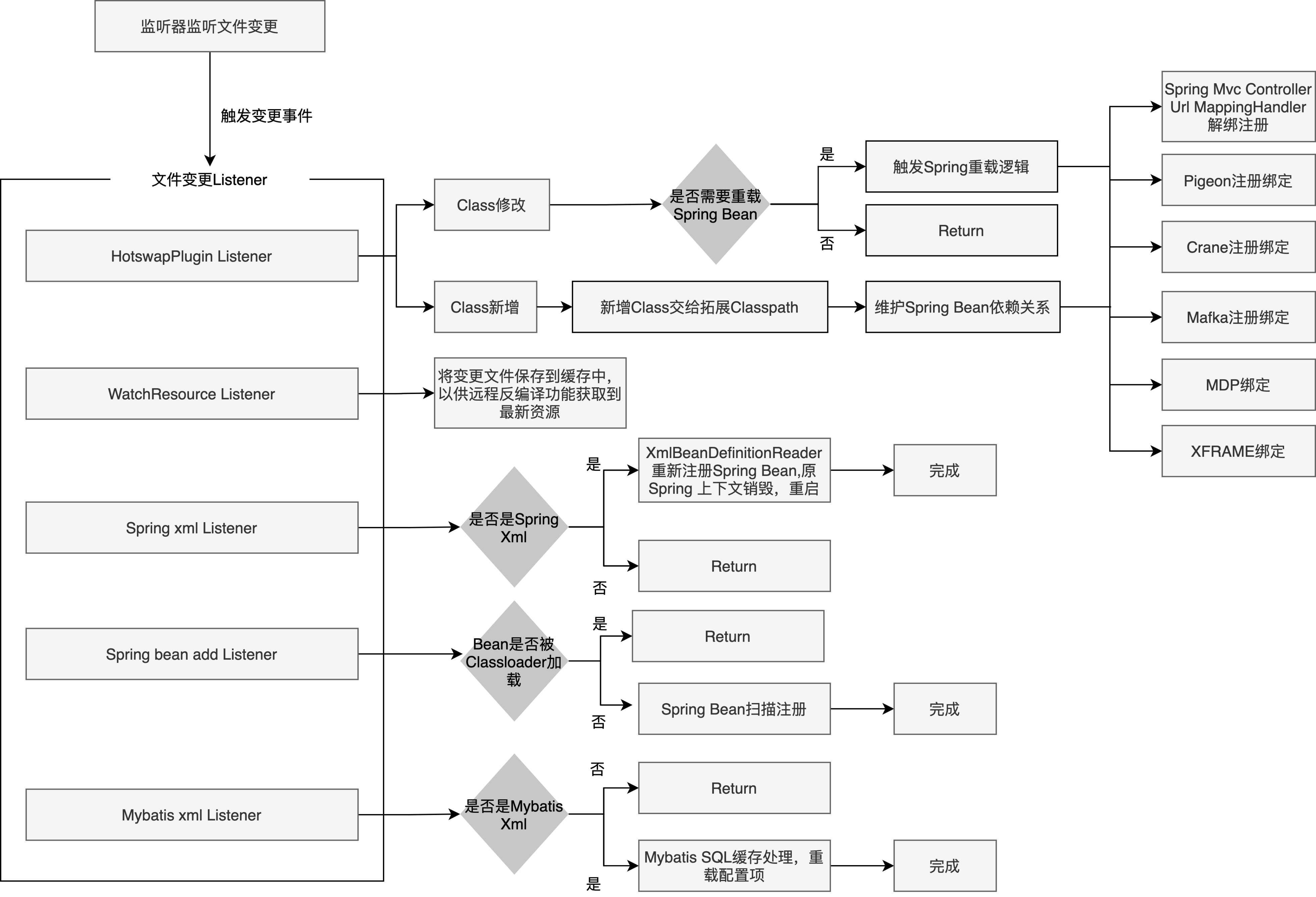 美团智能调度管理,美团saas系统实施
