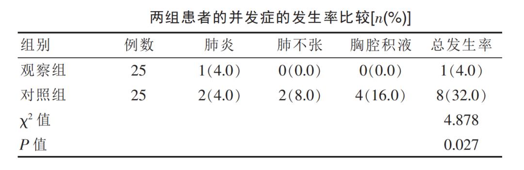 微浸润肺癌手术后多久可以恢复,肺癌手术后怎样恢复比较快