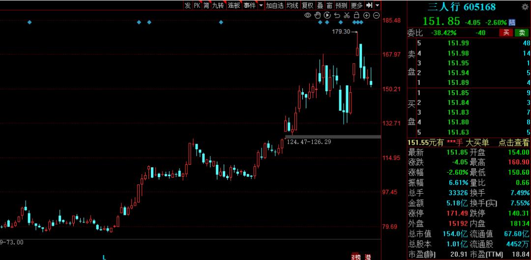 传媒板块哪些股票值得投资,传媒股龙头股一览表