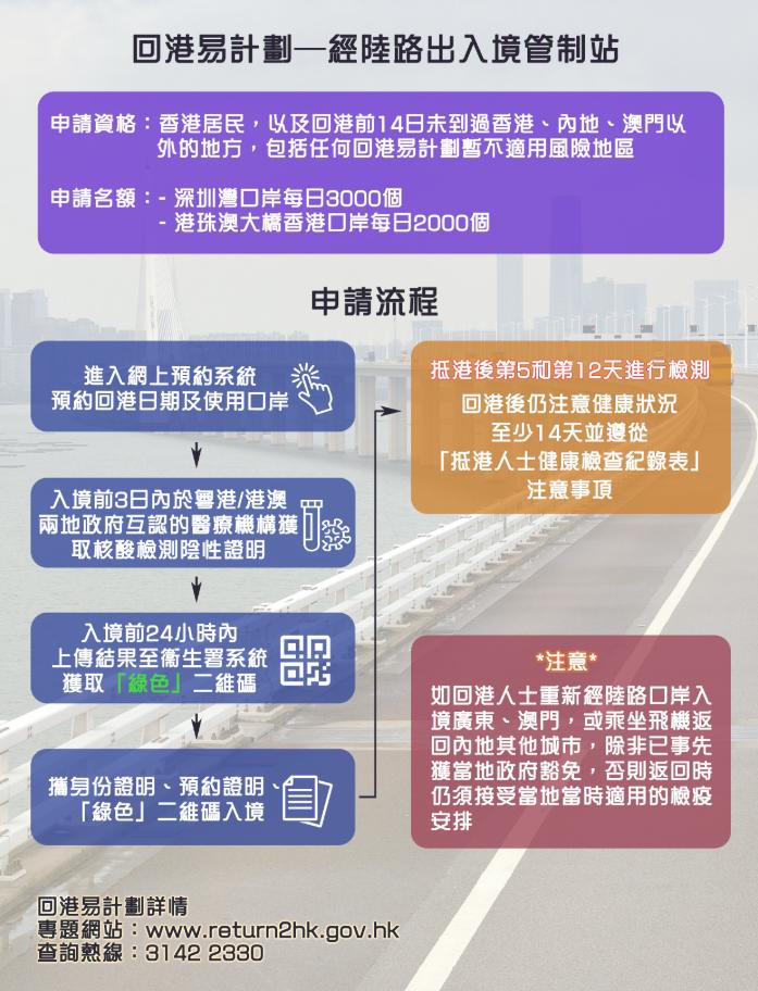 香港预约通关罗湖攻略,香港隔离进深圳隔离流程