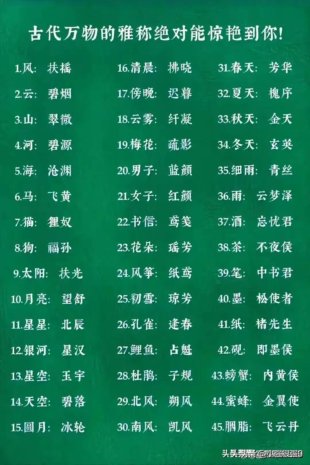各种符号含义及其用法,手机上方出现的符号分别代表什么