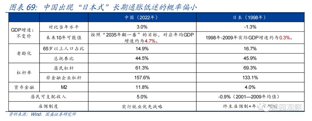熊园：求之于势—2023年中期宏观经济与资产展望