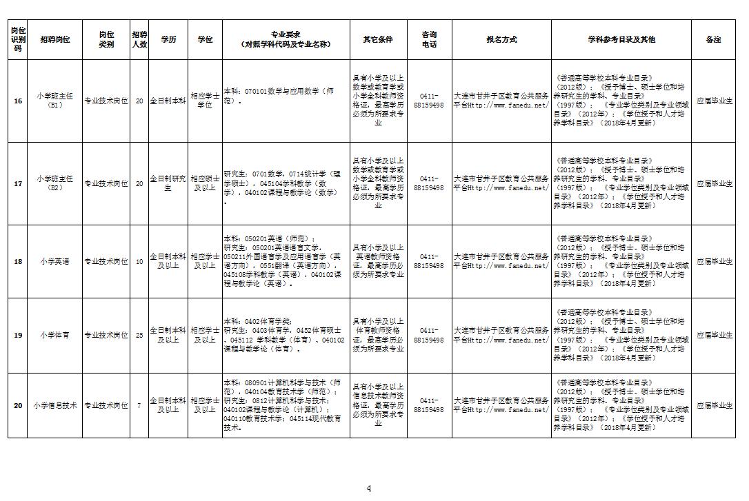 大连甘井子教招面试,2020大连甘井子区教育局招聘