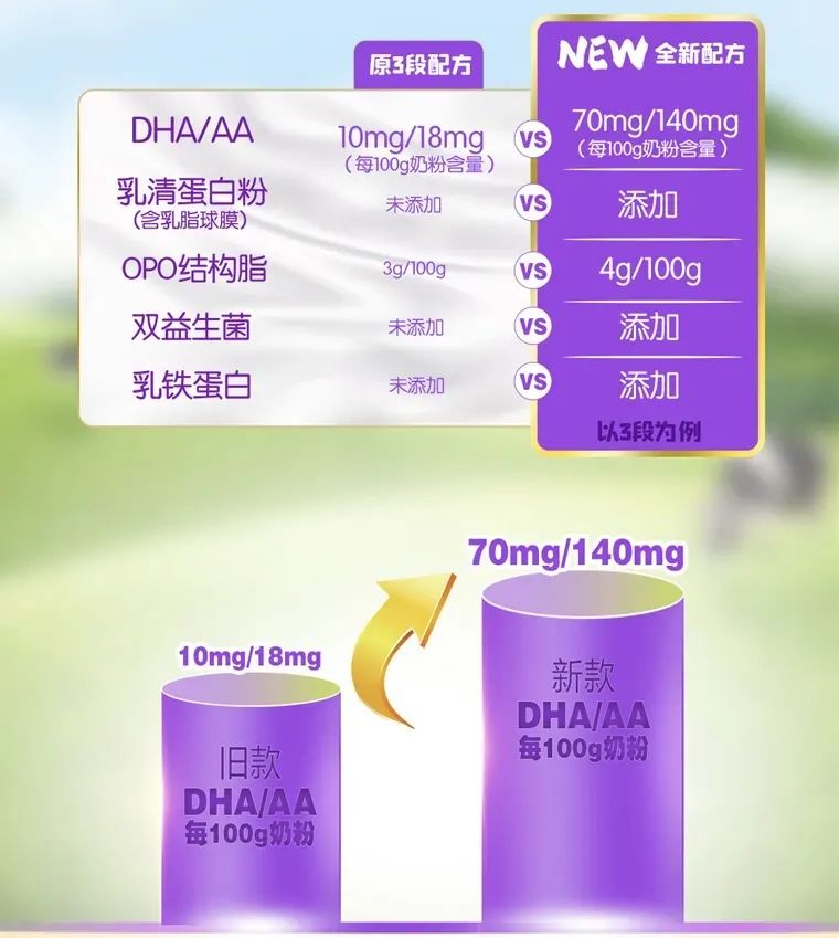 益智高配！加速进击！优博金爱嘉打响“多加呵护，睿至未来”征程