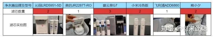 净水器智商税净饮机,净水器种类与智商税