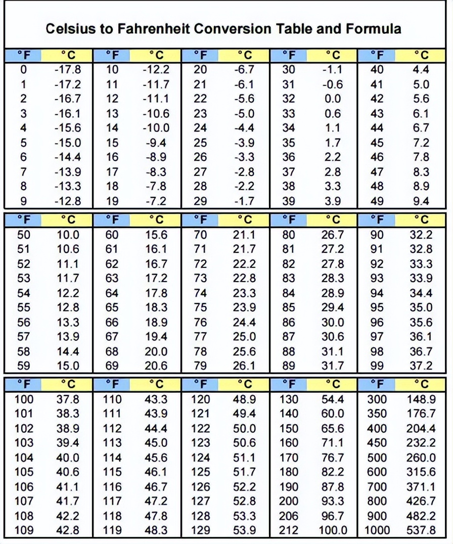 「课程回顾」分享美国市场设备类产品技术标准，了解产品改制要求
