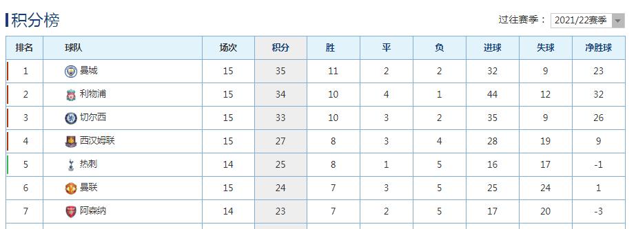 足球退役球员都当教练,前锋退役当不了好教练