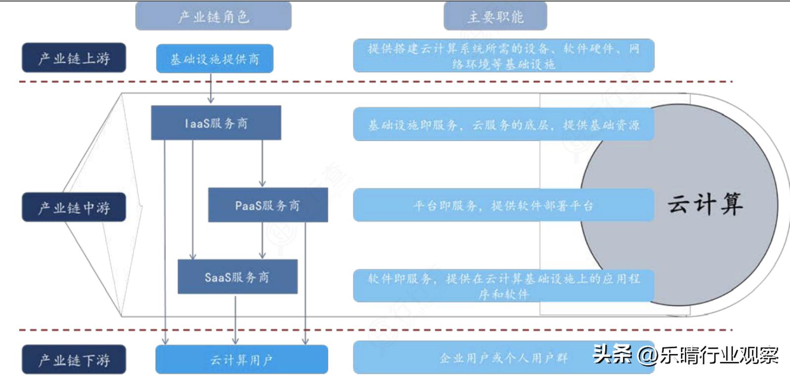 最正宗的算力租赁龙头,算力租赁概念龙头股