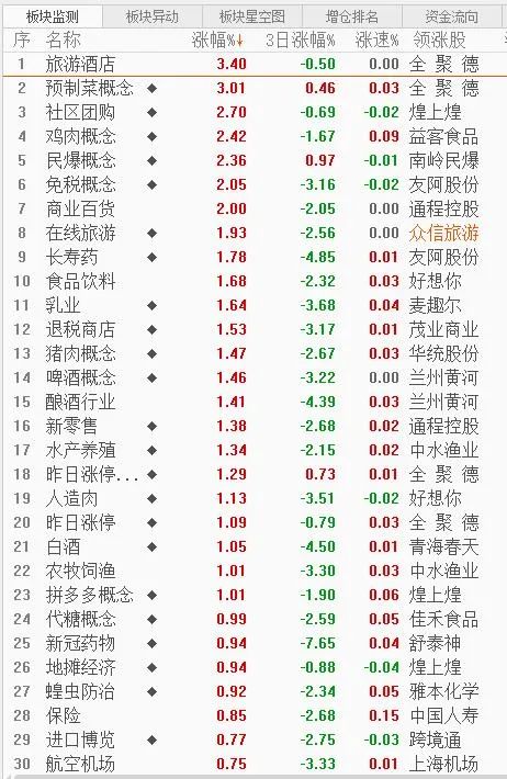 判断今天个股强弱,今日股市资金流向