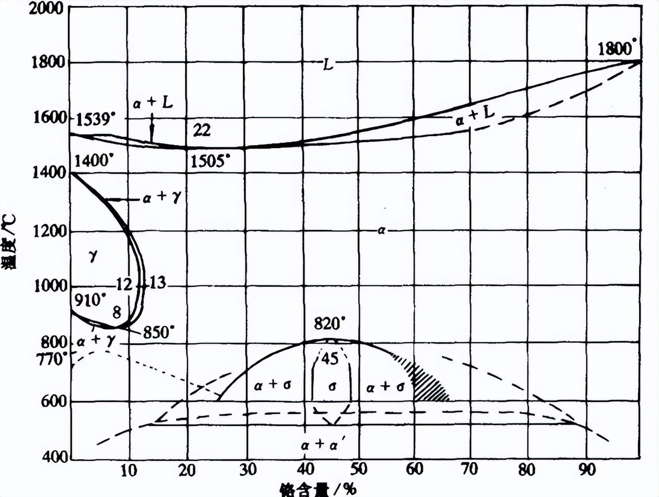 制造和铸件间变化，对AISI316H型不锈钢部件的蠕变内热老化的影响