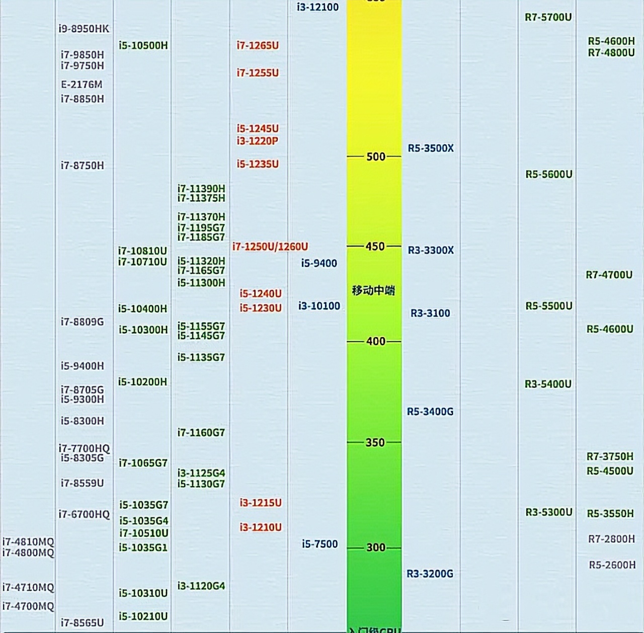 组装电脑cpu怎么选,电脑cpu处理器排行榜