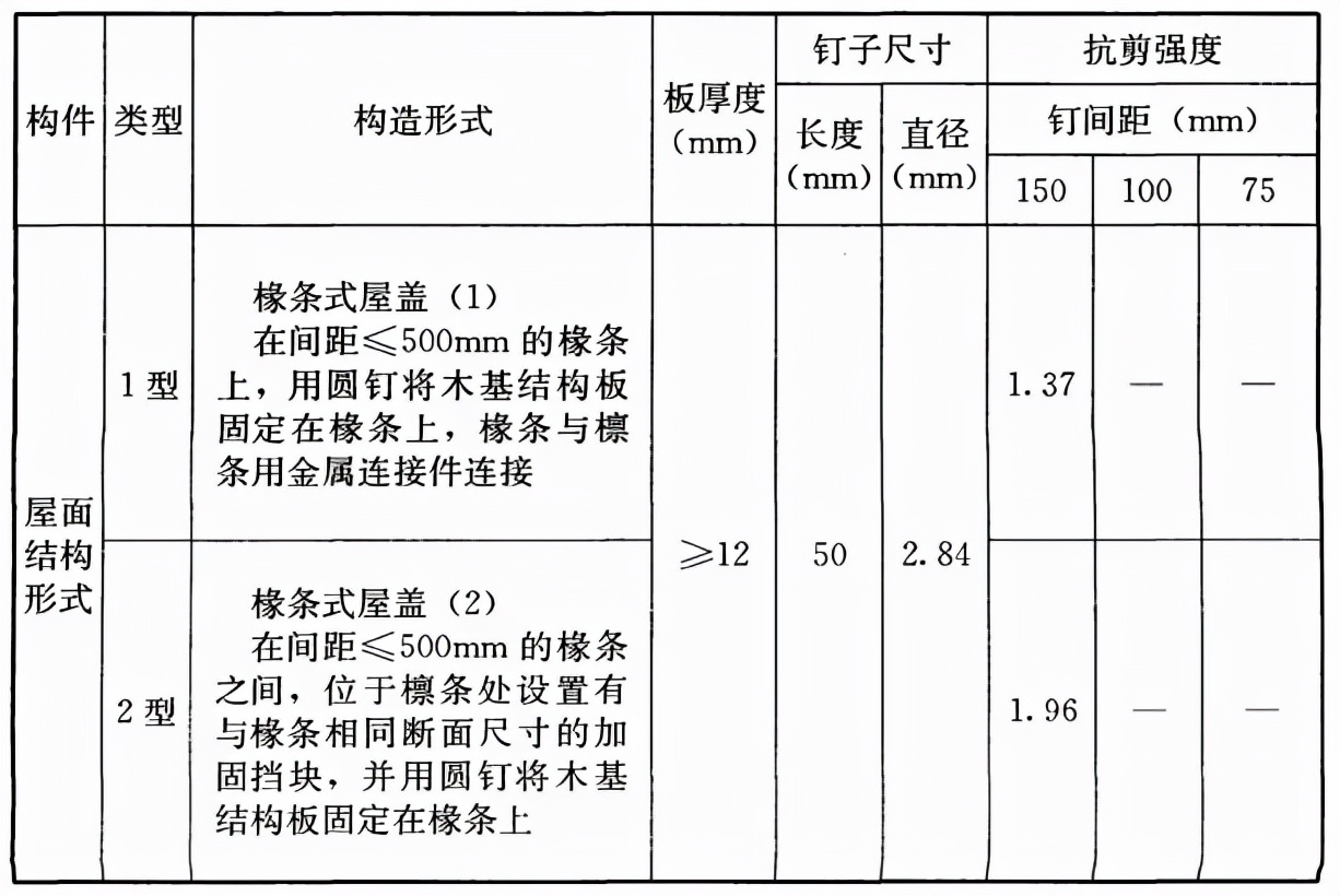 木结构建筑设计规范,木结构设计标准gb50005-2017