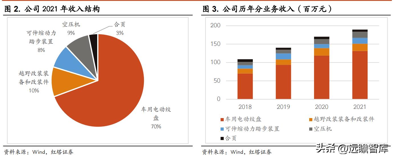 吉姆尼天铭tmax6000绞盘,天铭绞盘12500磅多少钱