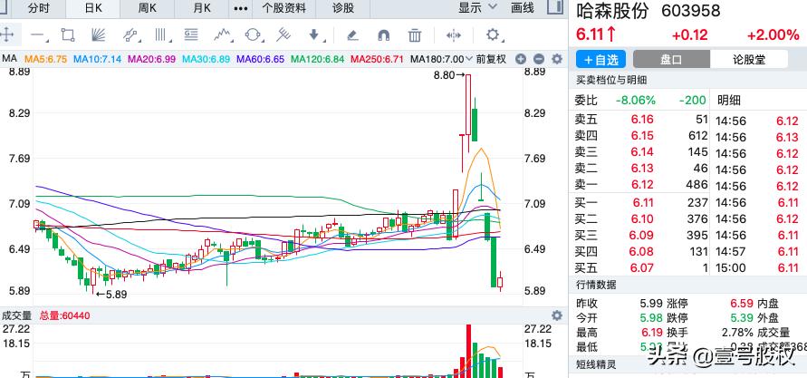 今年跌幅最大股票排行,周跌幅最大的十只股票