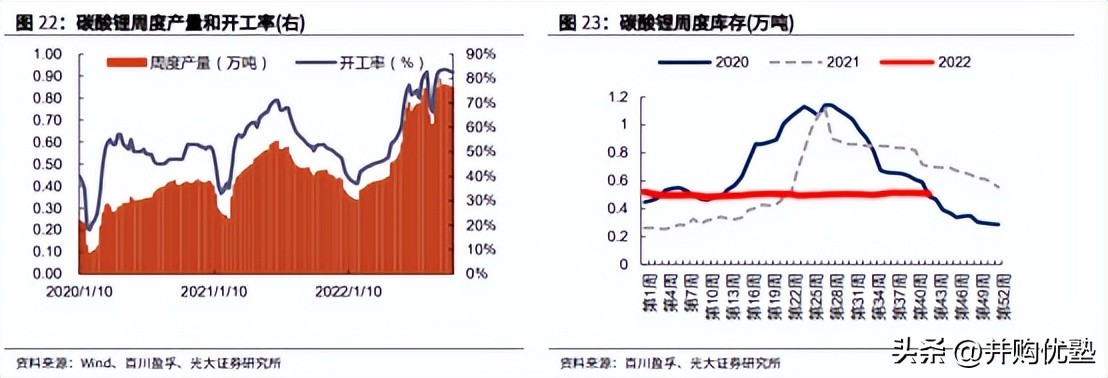 并购优塾核心产品,并购新能源