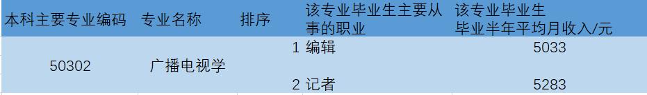 西北大学新闻学就业前景,二本新闻学就业方向及前景