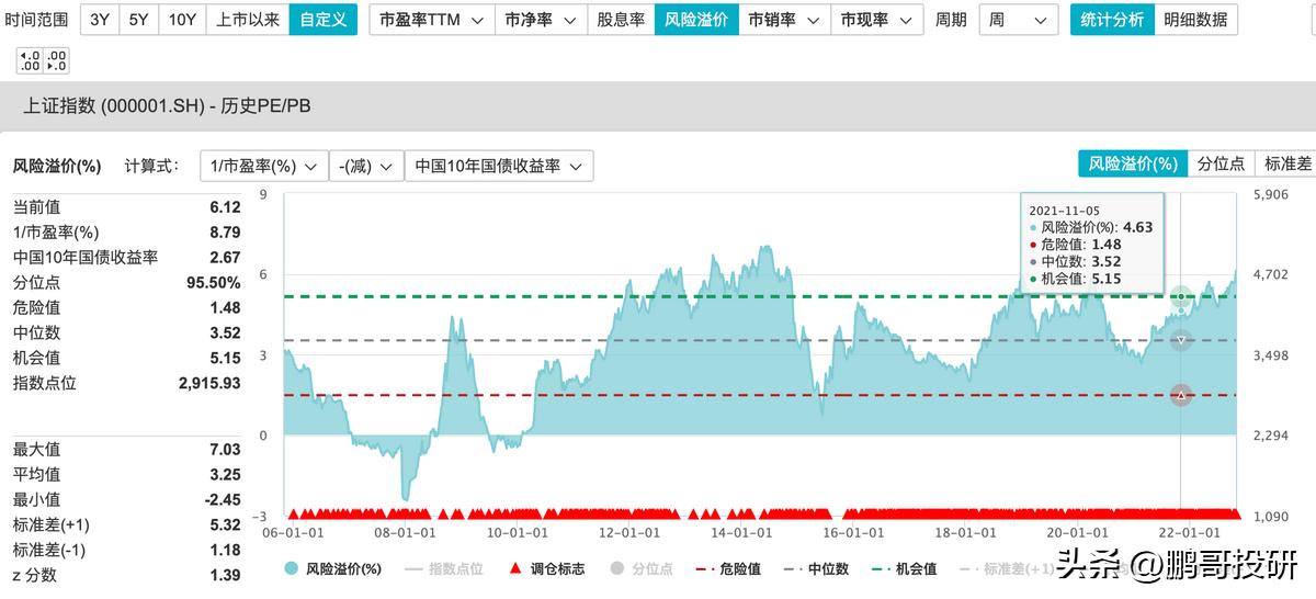 上证指数跌到什么位置可以买,上证指数跌到什么时候可以加仓