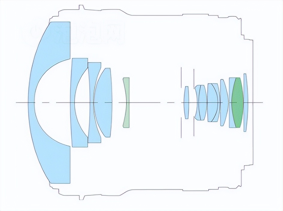 摄像机800万镜头和500万区别,什么牌子摄像机镜头性价比高