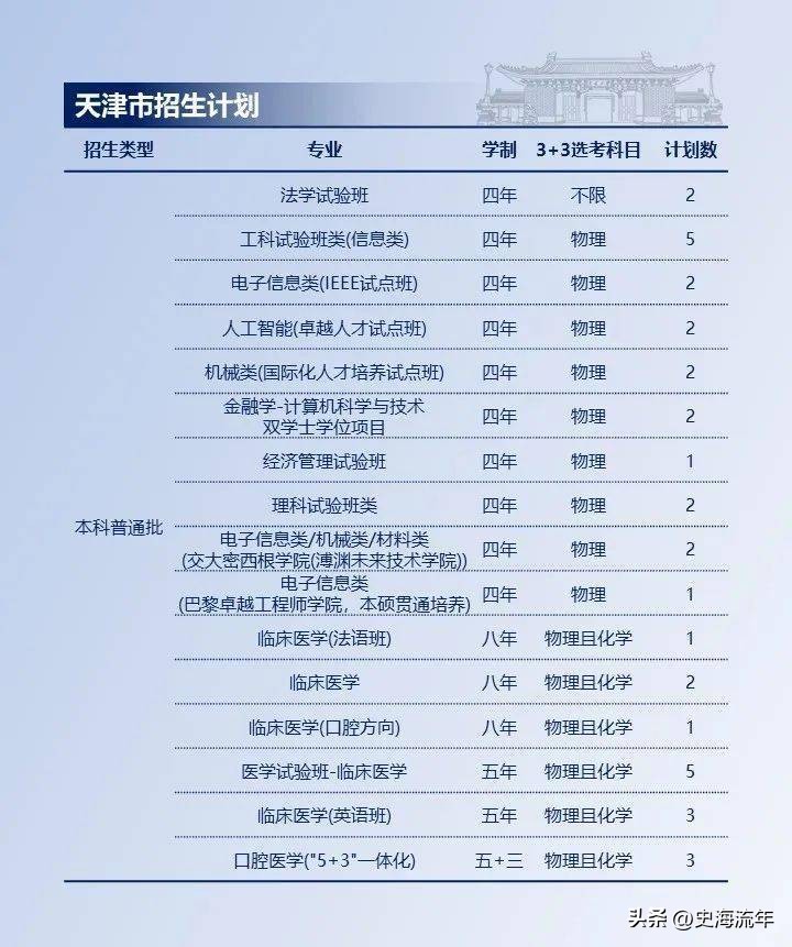 上海交大2023各省招生计划,上海交大2024招生简章