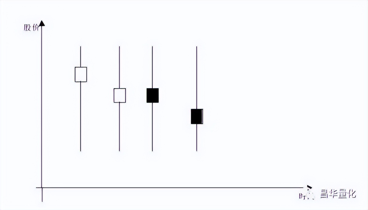 五粮液股票k线分析,农业银行股票k线分析